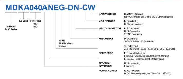 Norsat MDKA050DNXG-TN訂購(gòu)指南