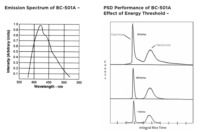 Luxium Solutions BC-501、BC-501A、BC-519液體閃爍體